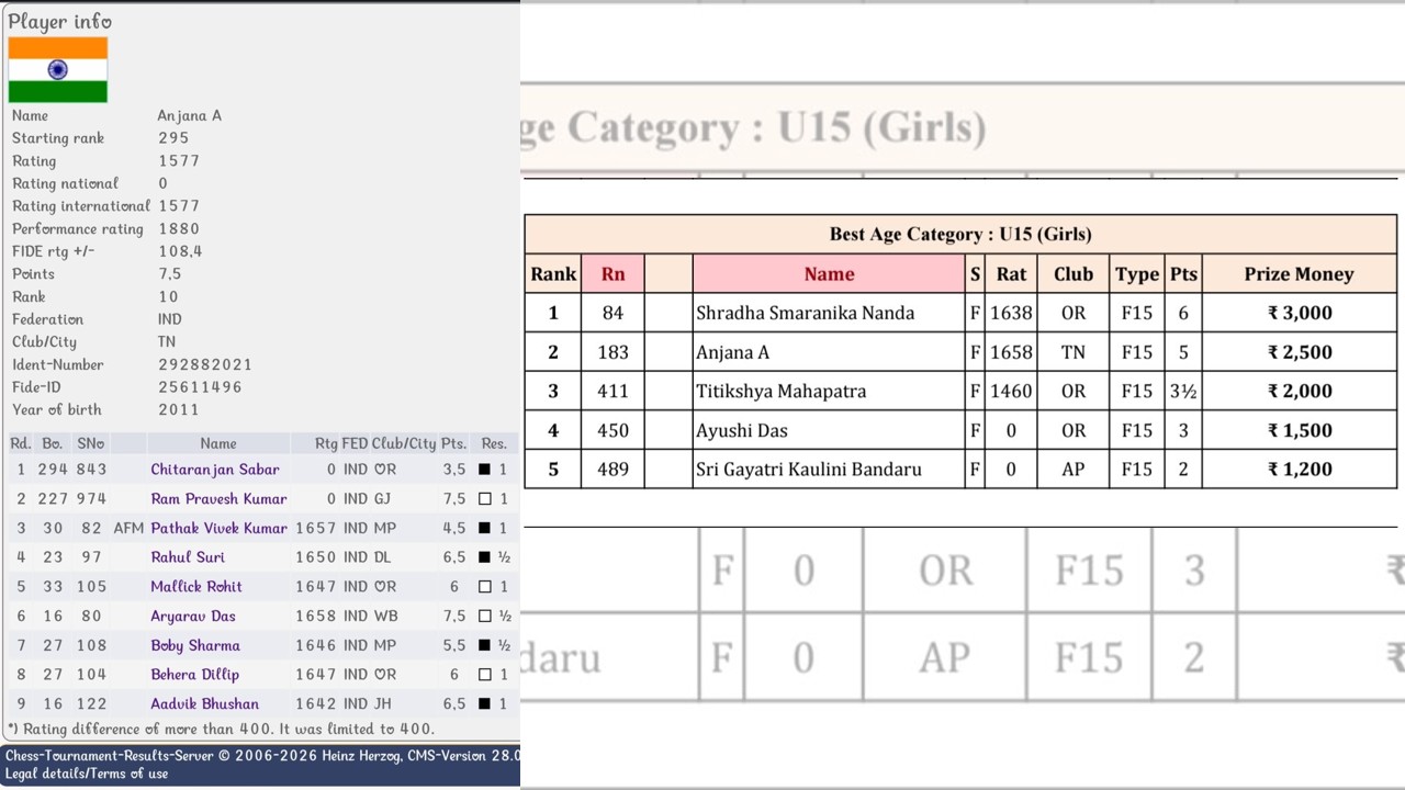 KIIT Chess Festival 2026